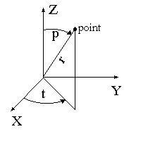 [figure 1.2.9]